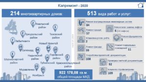 КП 2020 инфографика